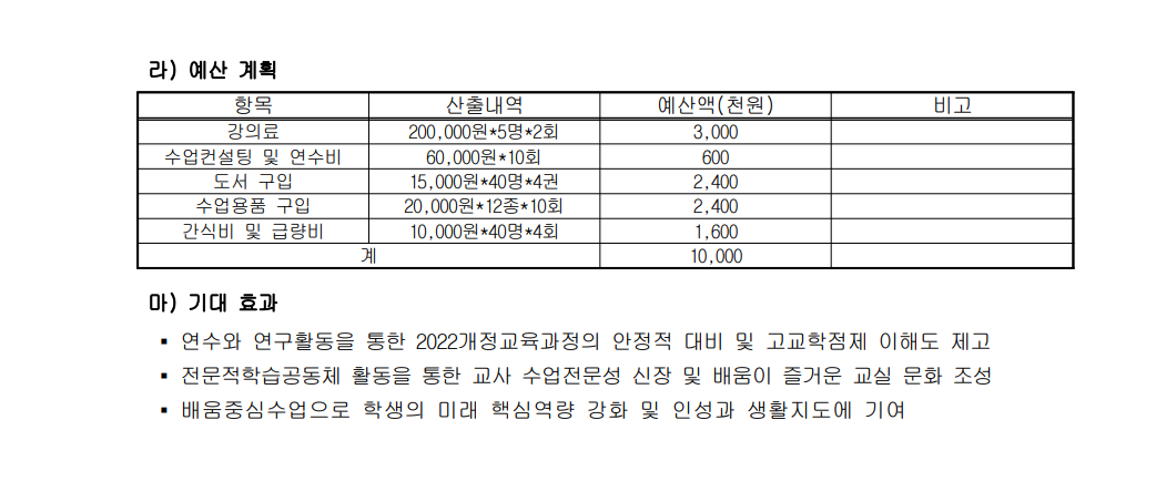 고성중앙고등학교 중점과제2